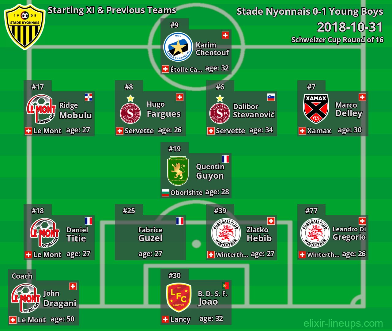 Stade Nyonnais Starting XI & Previous Teams 2018-10-31
