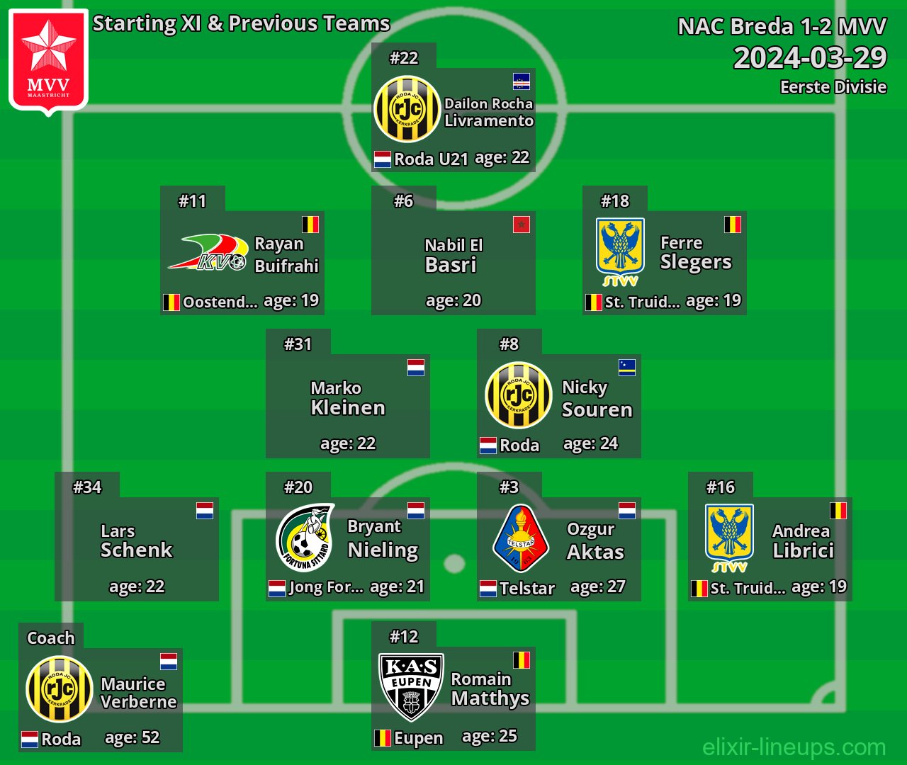 MVV Starting XI & Previous Teams 2024-03-29