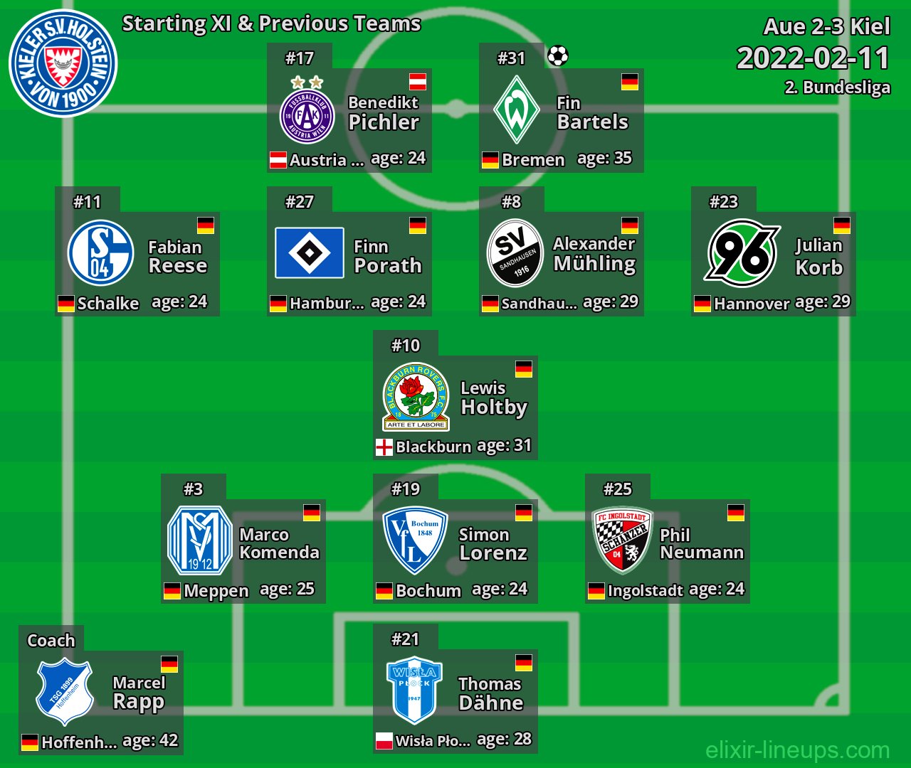 Kiel Starting XI & Previous Teams 2022-02-11