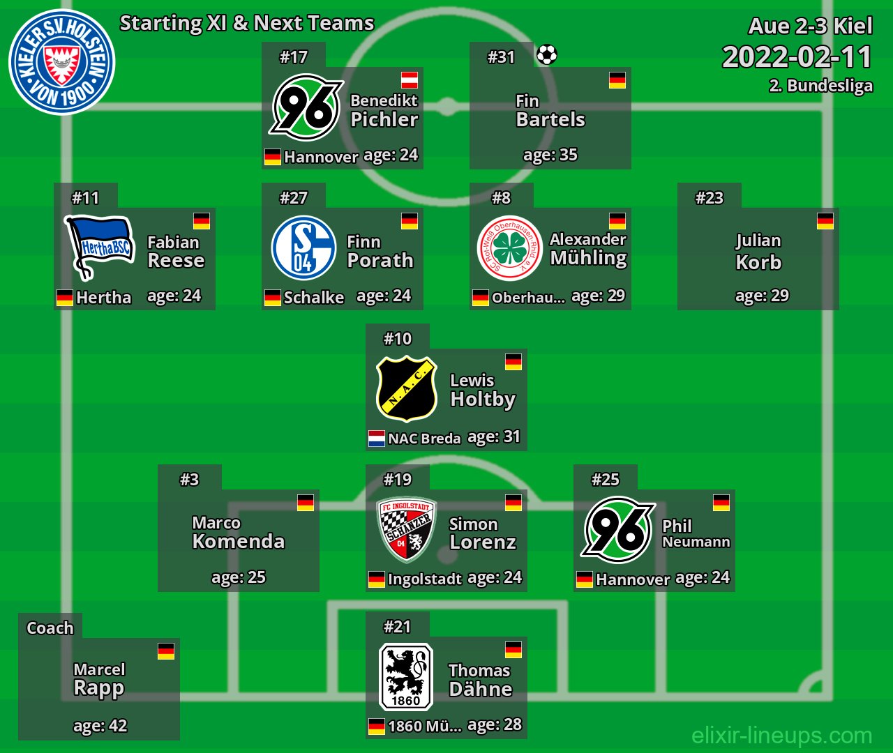 Kiel Starting XI & Next Teams 2022-02-11