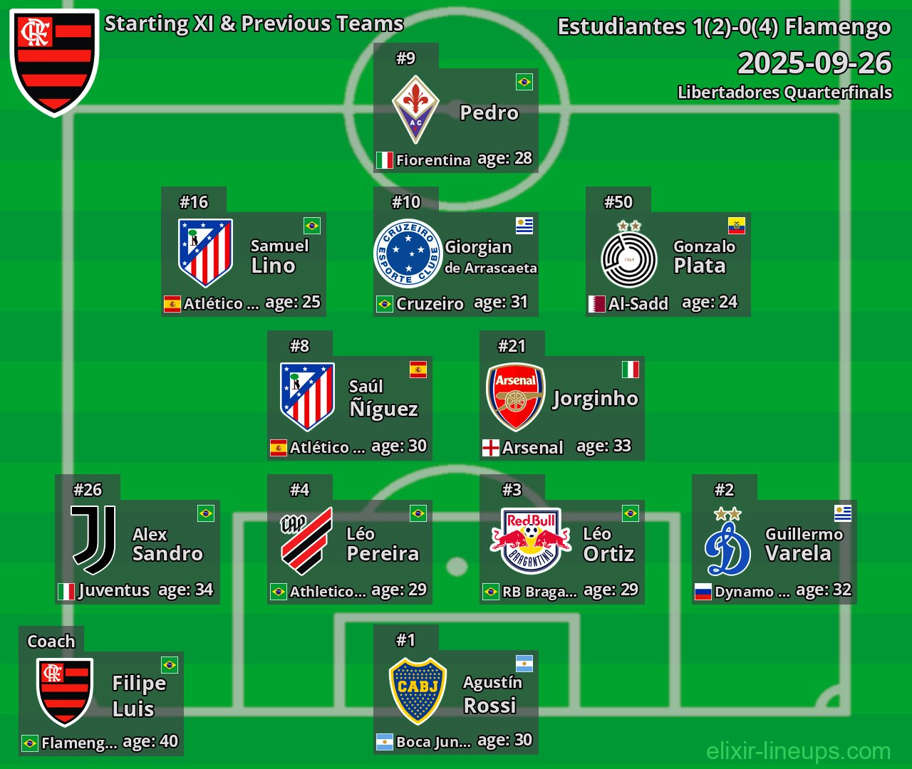 Flamengo Starting XI & Previous Teams 2025-09-26