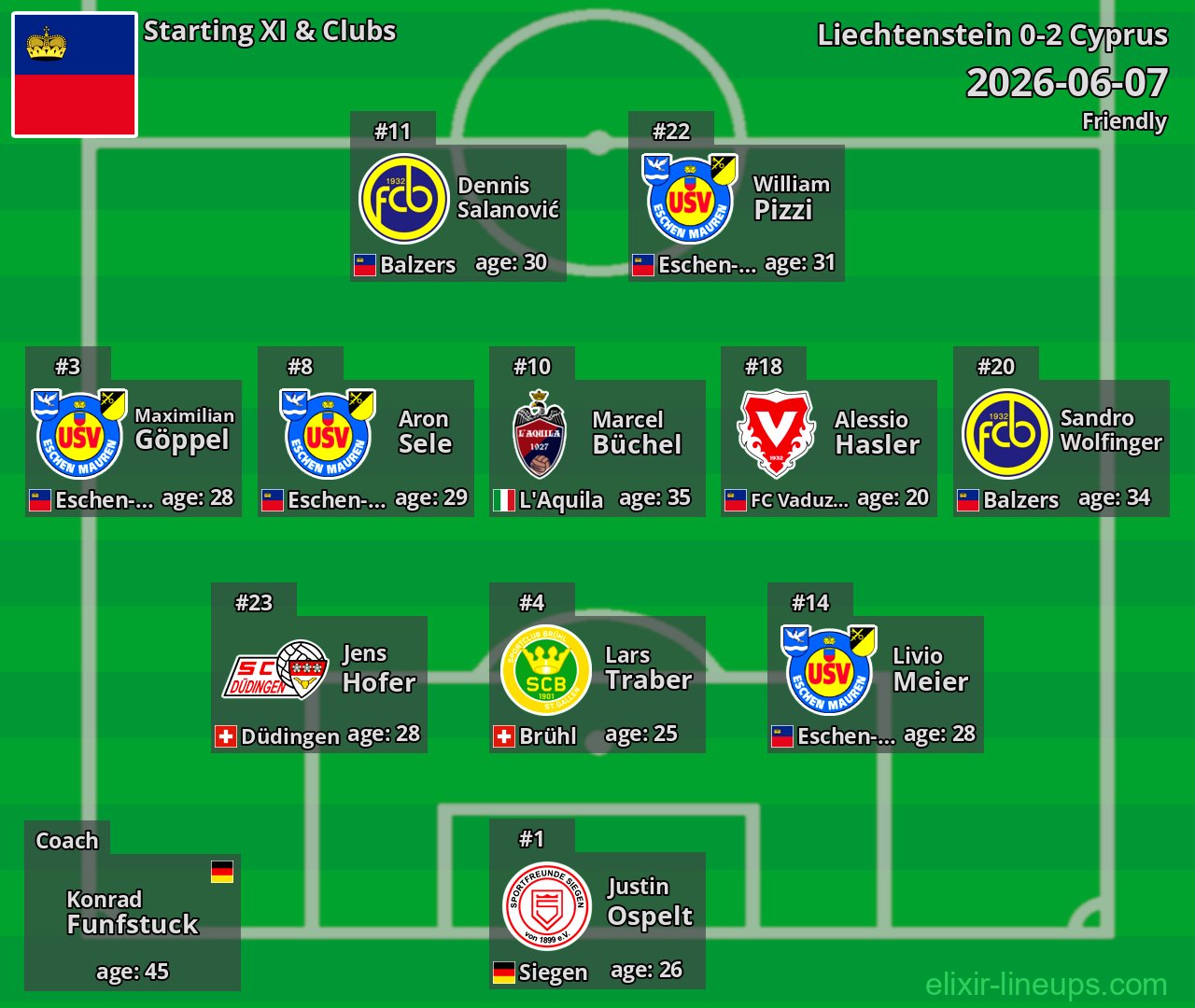 Liechtenstein Starting XI 2026-06-07