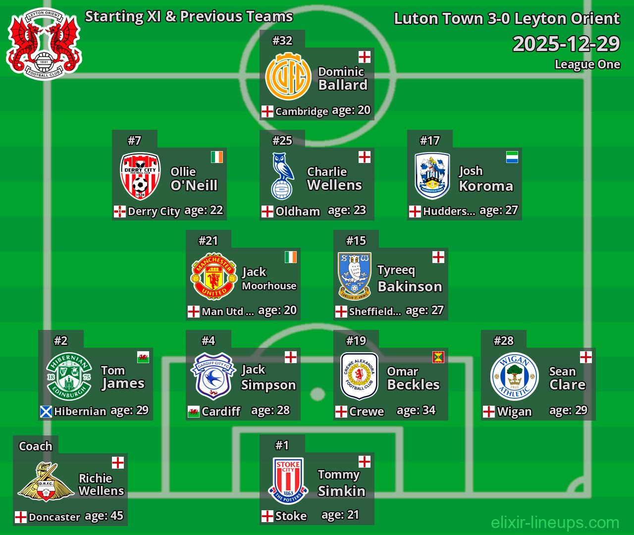 Leyton Orient Starting XI & Previous Teams 2025-12-29
