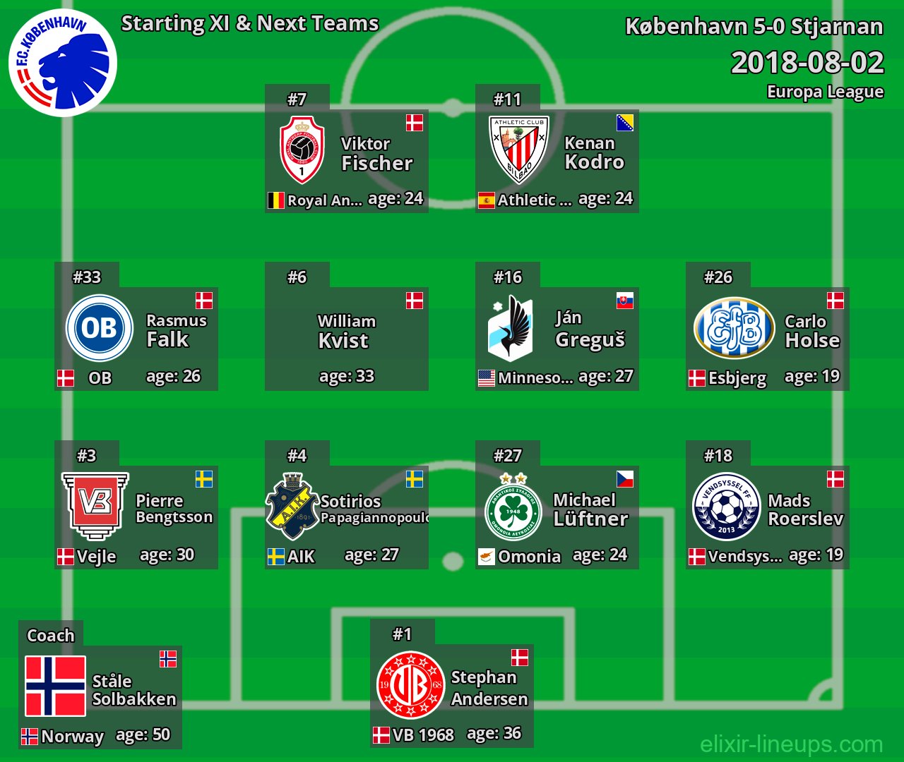 København Starting XI & Next Teams 2018-08-02