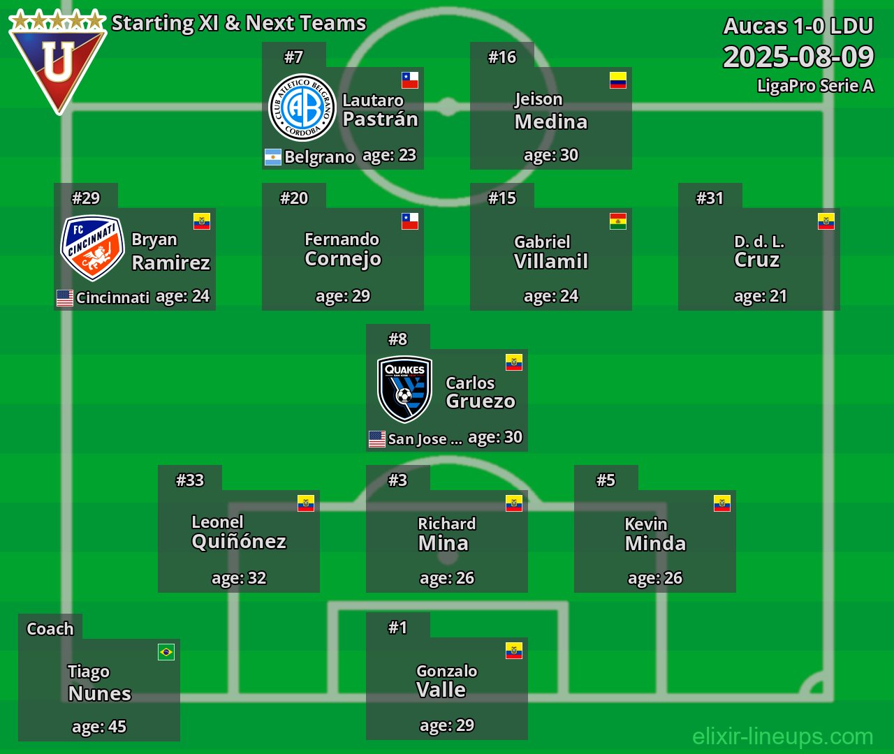 LDU Starting XI & Next Teams 2025-08-09