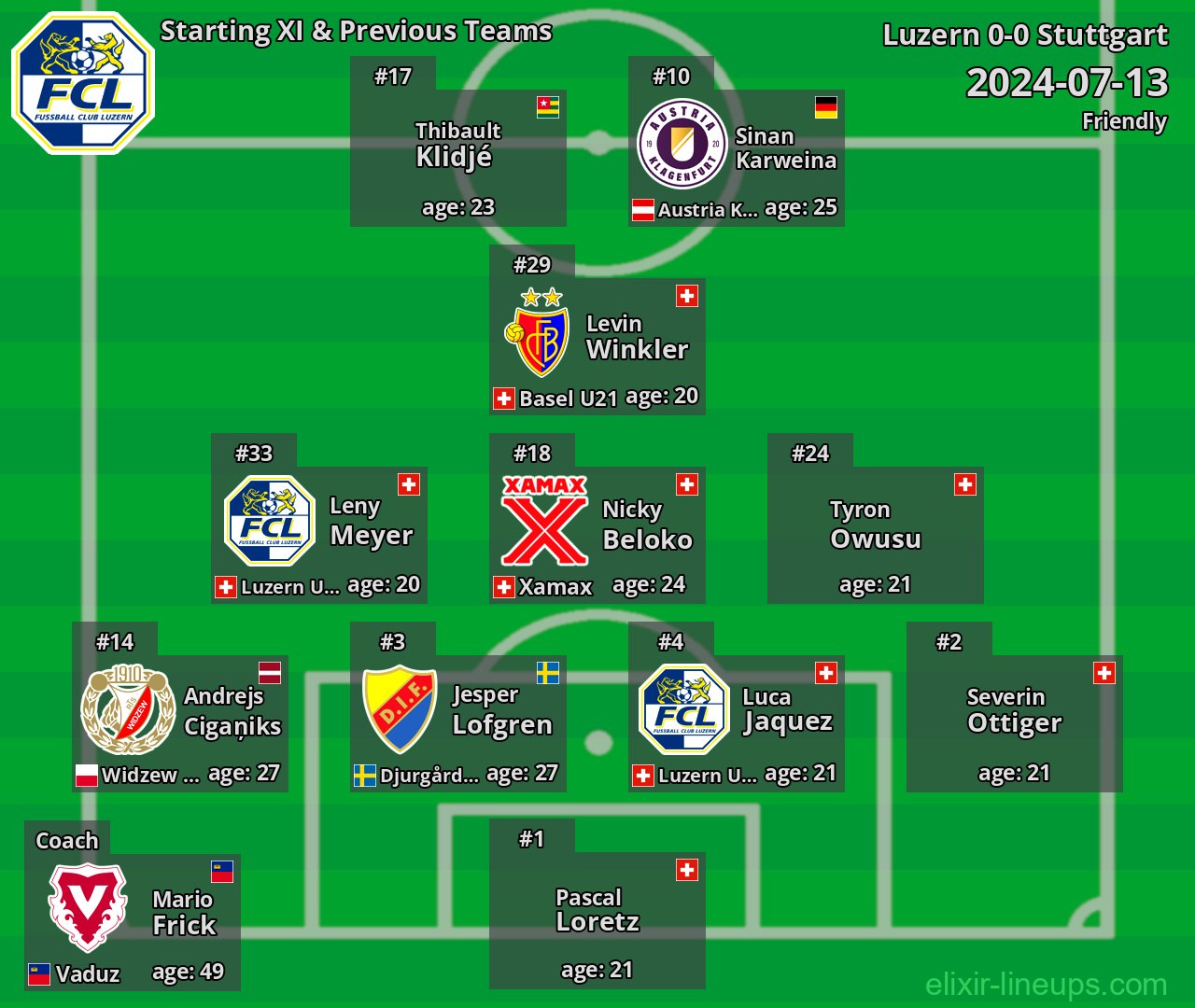 Luzern Starting XI & Previous Teams 2024-07-13