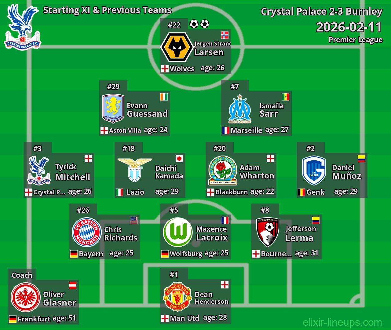 Crystal Palace Starting XI & Previous Teams 2026-02-11
