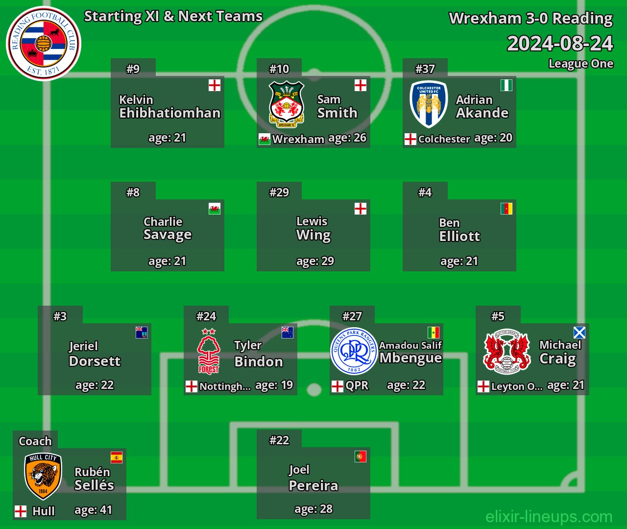 Reading Starting XI & Next Teams 2024-08-24