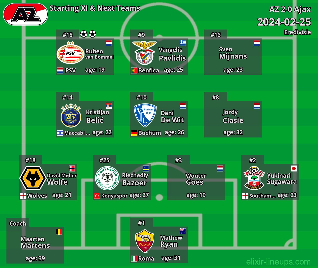 AZ Starting XI & Next Teams 2024-02-25