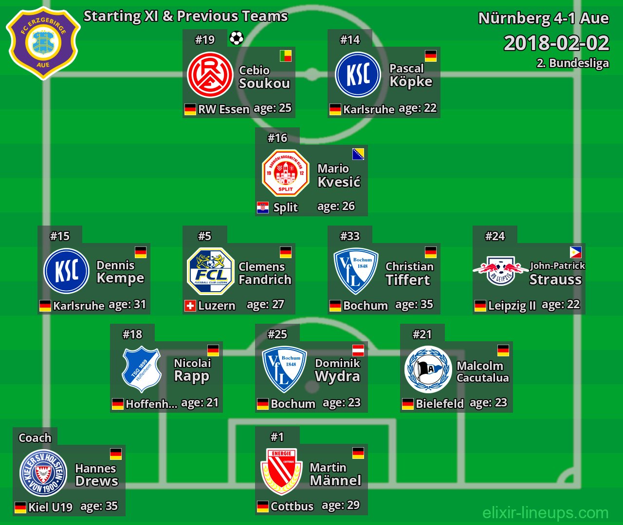 Aue Starting XI & Previous Teams 2018-02-02