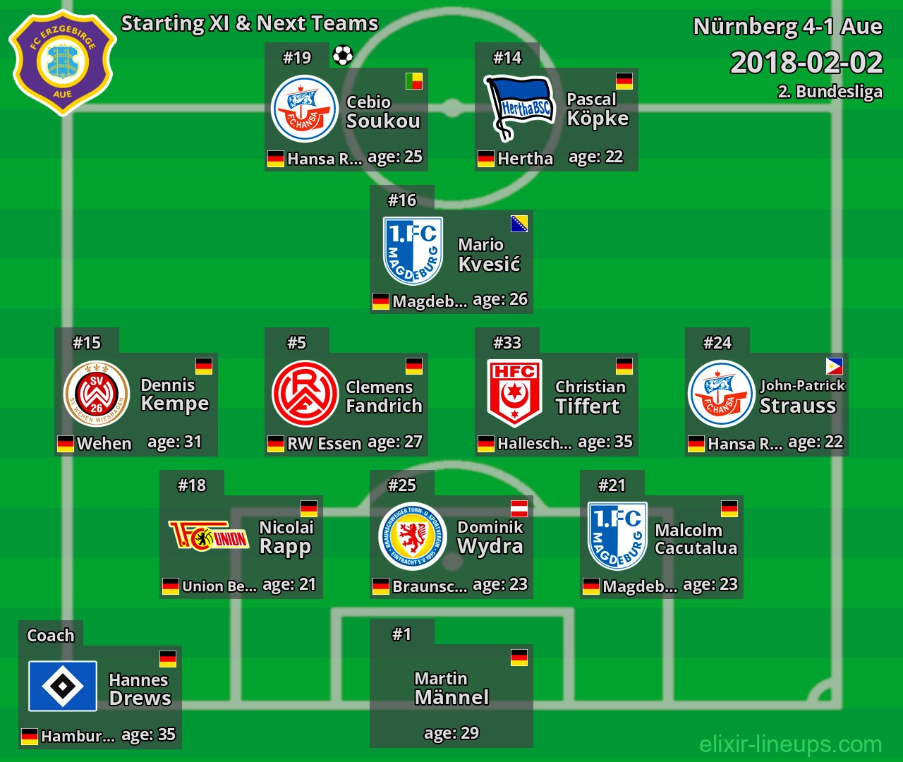 Aue Starting XI & Next Teams 2018-02-02