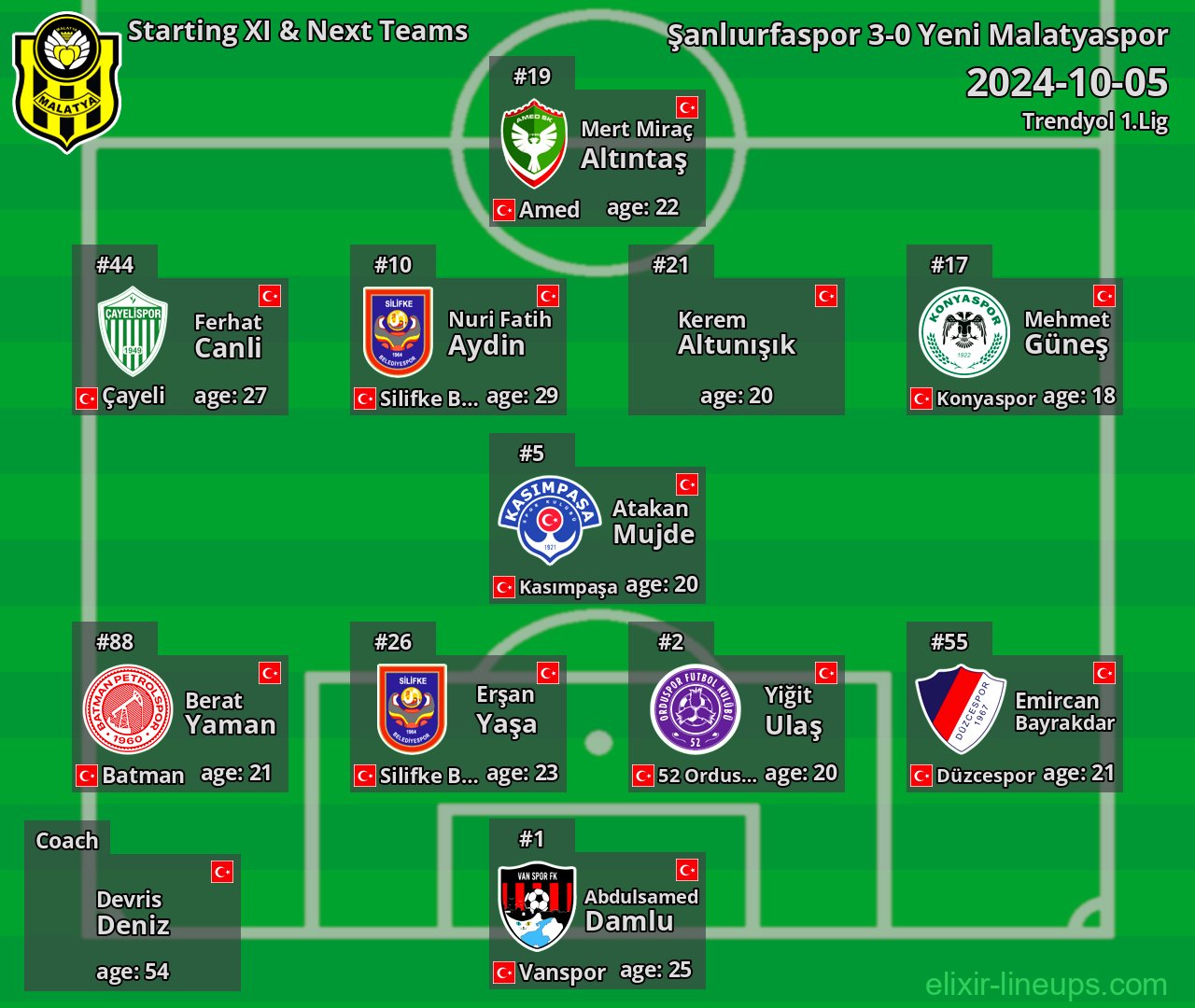 Yeni Malatyaspor Starting XI & Next Teams 2024-10-05