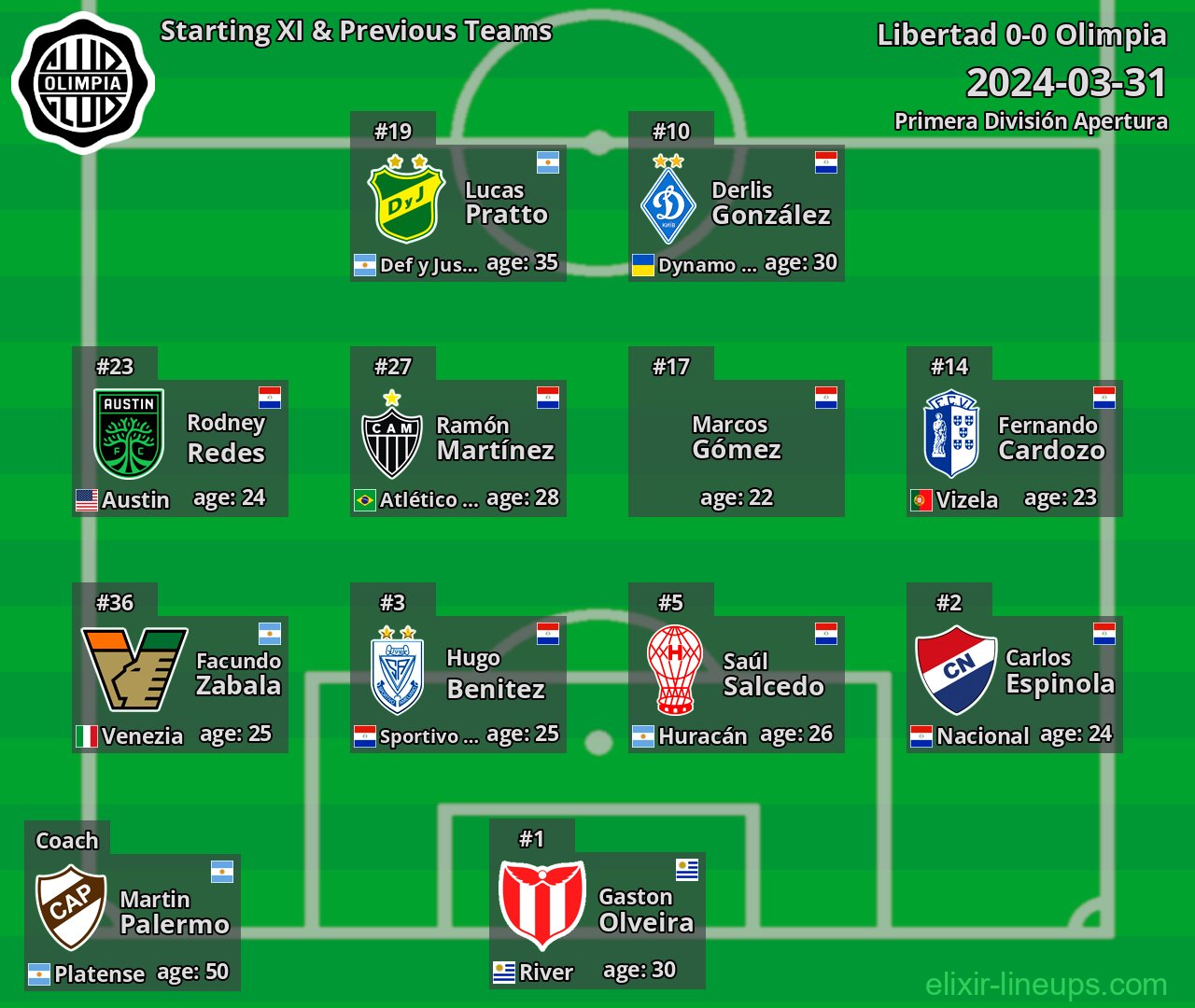 Olimpia Starting XI & Previous Teams 2024-03-31