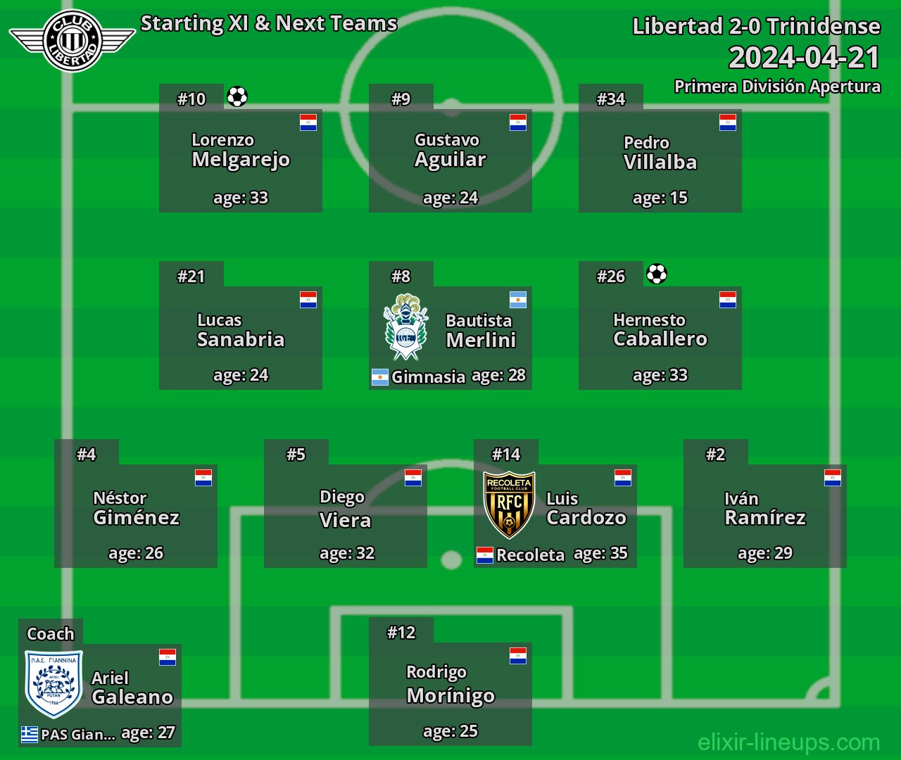 Libertad Starting XI & Next Teams 2024-04-21