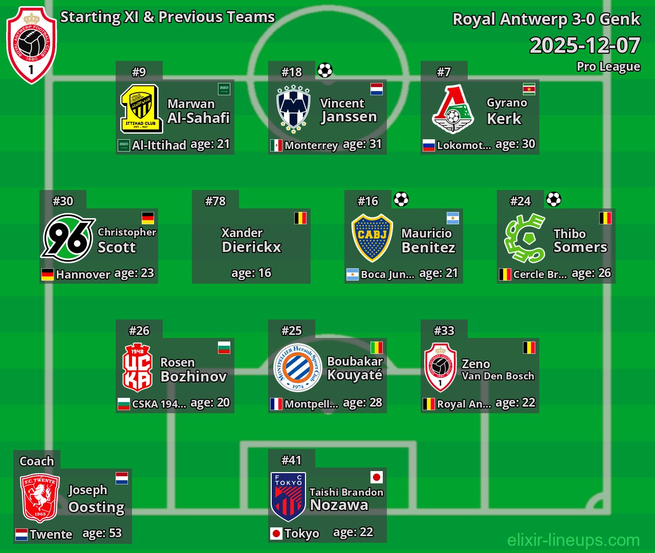 Royal Antwerp Starting XI & Previous Teams 2025-12-07
