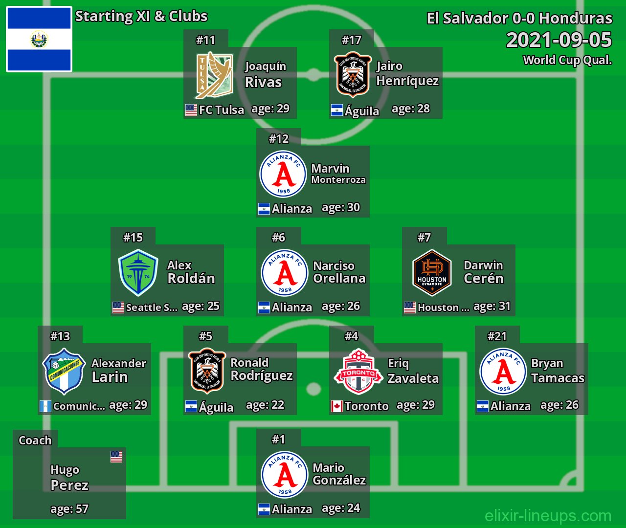 El Salvador Starting XI 2021-09-05