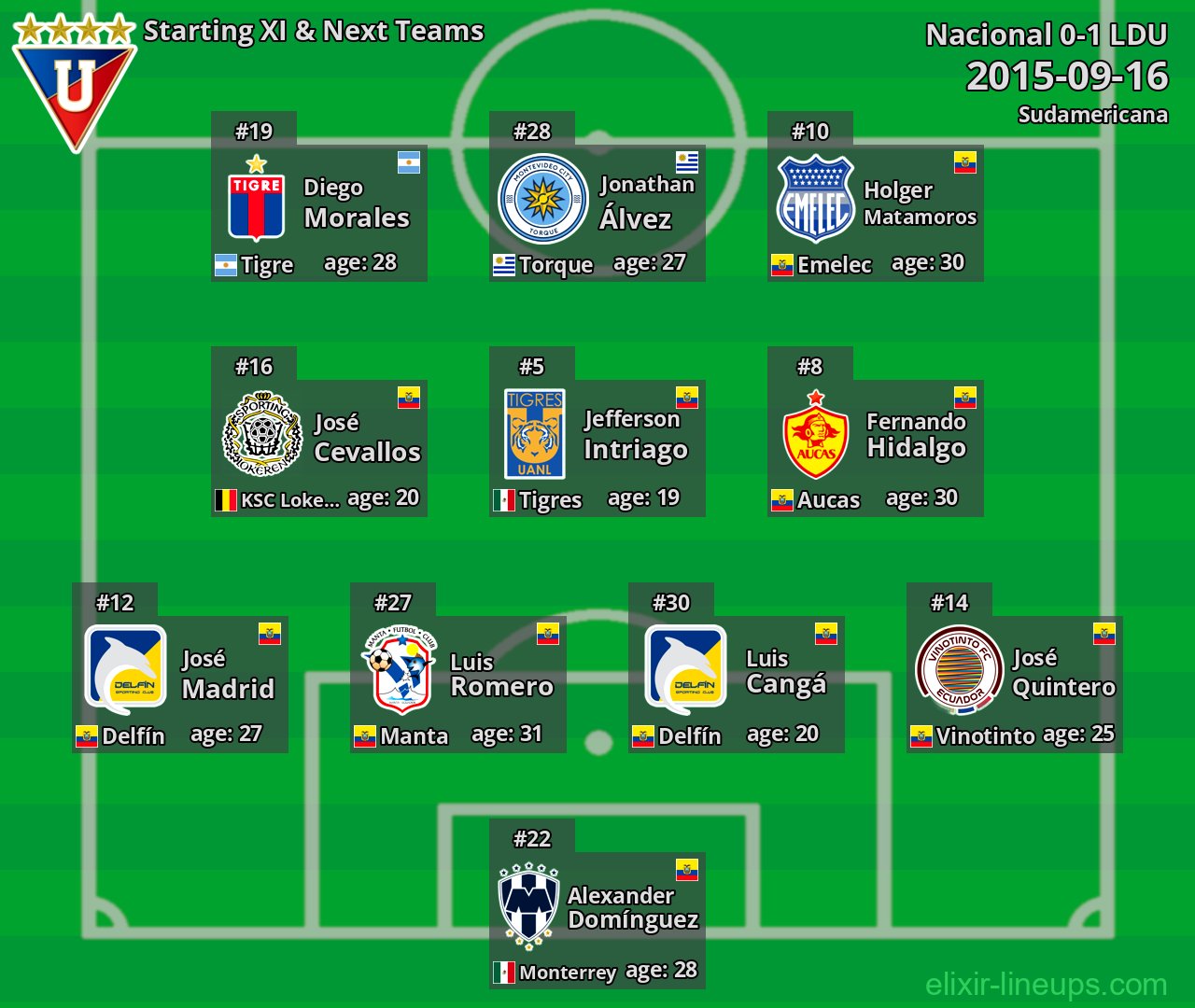 LDU Starting XI & Next Teams 2015-09-16