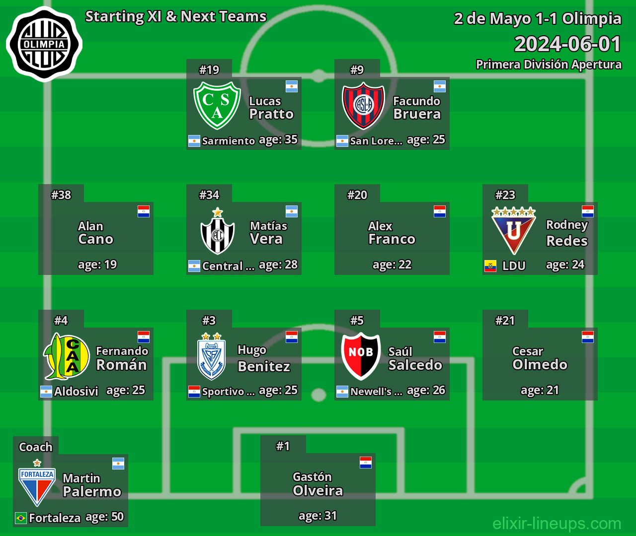 Olimpia Starting XI & Next Teams 2024-06-01