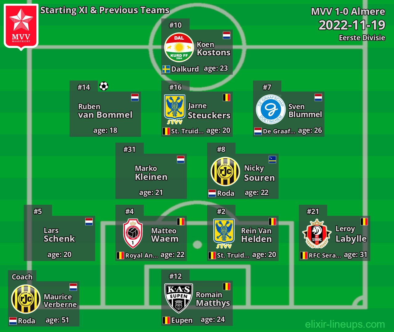 MVV Starting XI & Previous Teams 2022-11-19