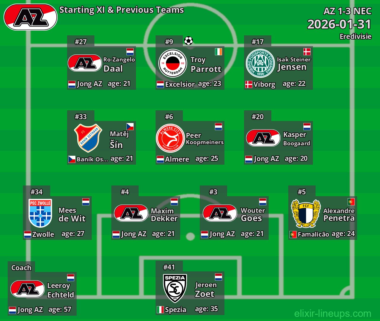 AZ Starting XI & Previous Teams 2026-01-31