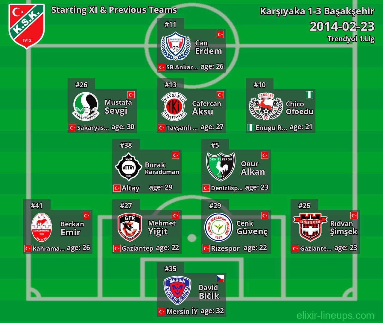 Karşıyaka Starting XI & Previous Teams 2014-02-23