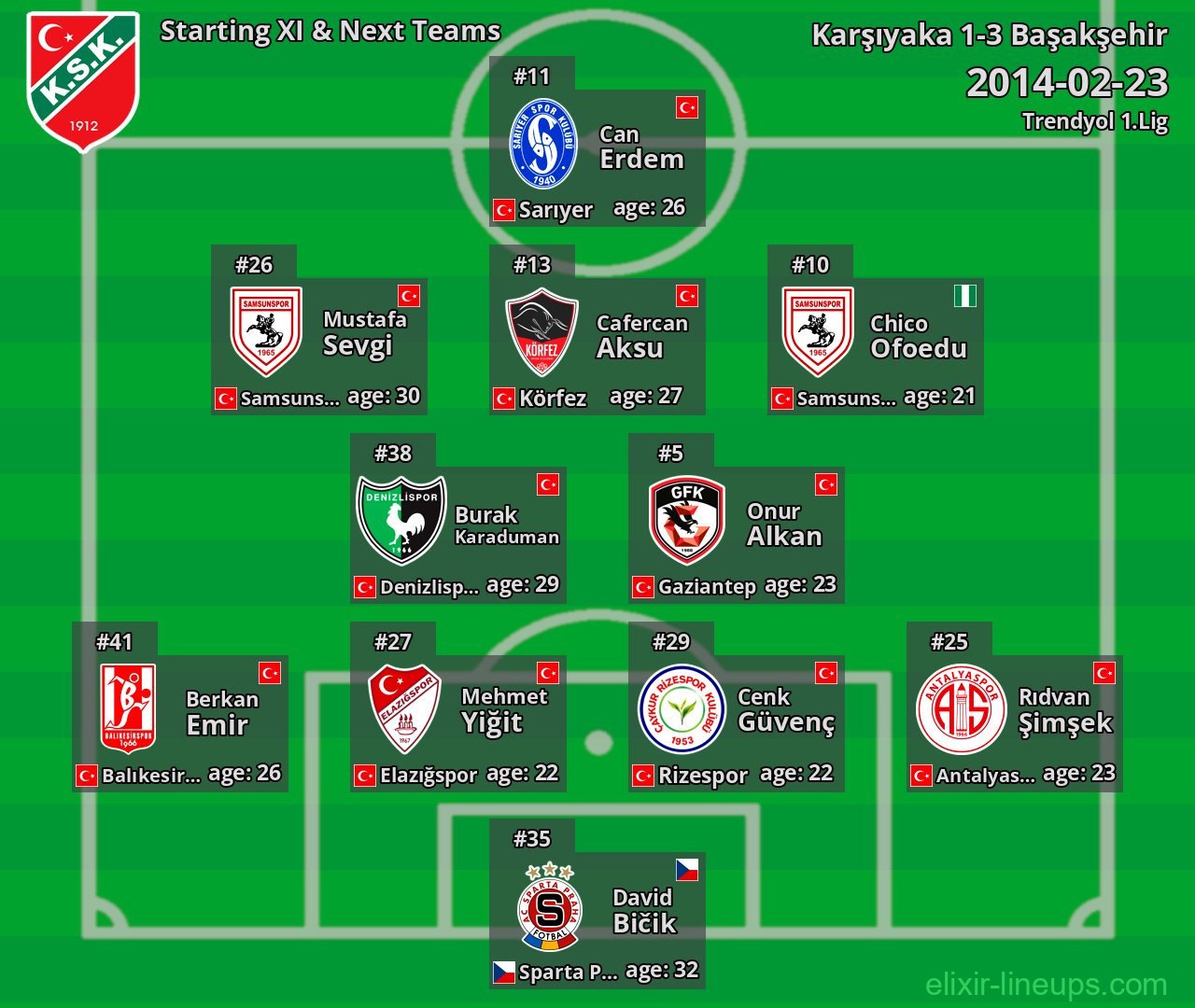 Karşıyaka Starting XI & Next Teams 2014-02-23
