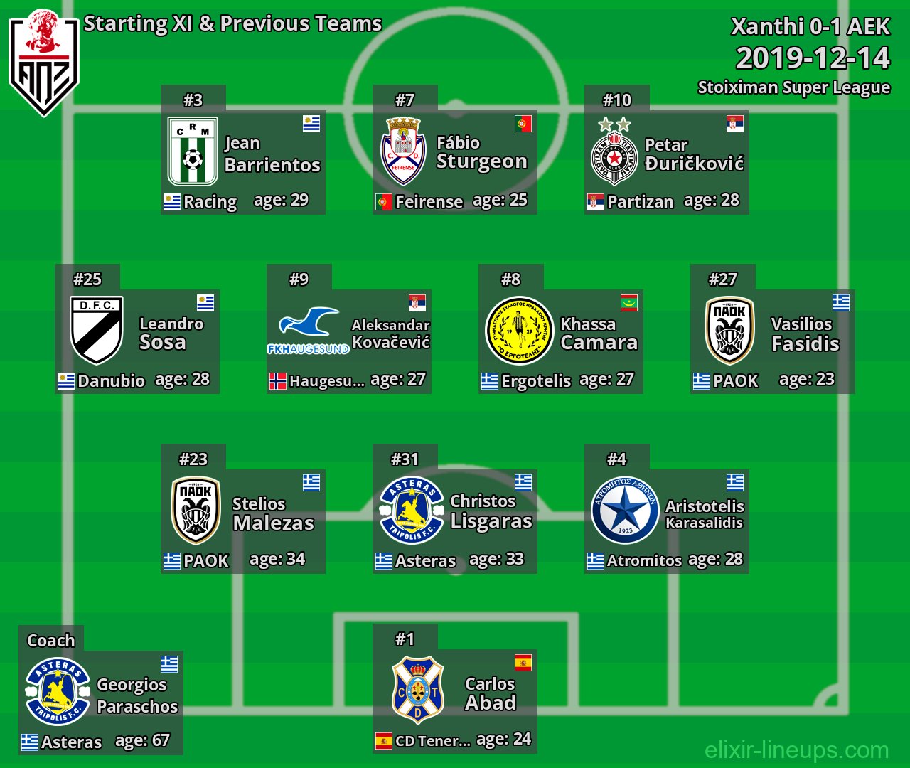 Xanthi Starting XI & Previous Teams 2019-12-14