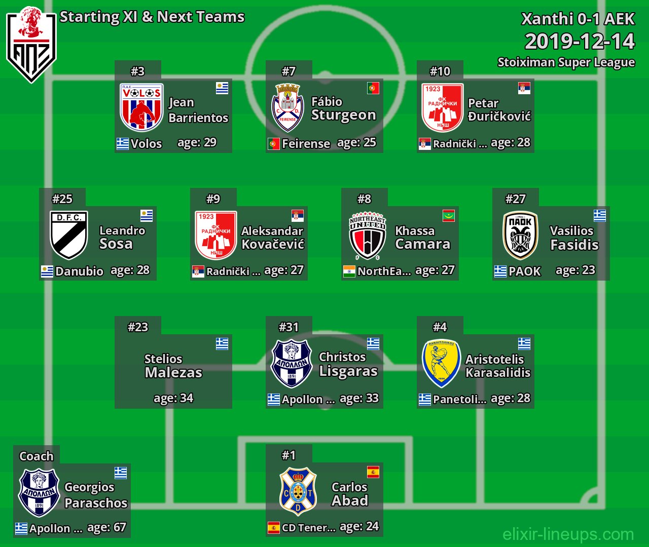Xanthi Starting XI & Next Teams 2019-12-14