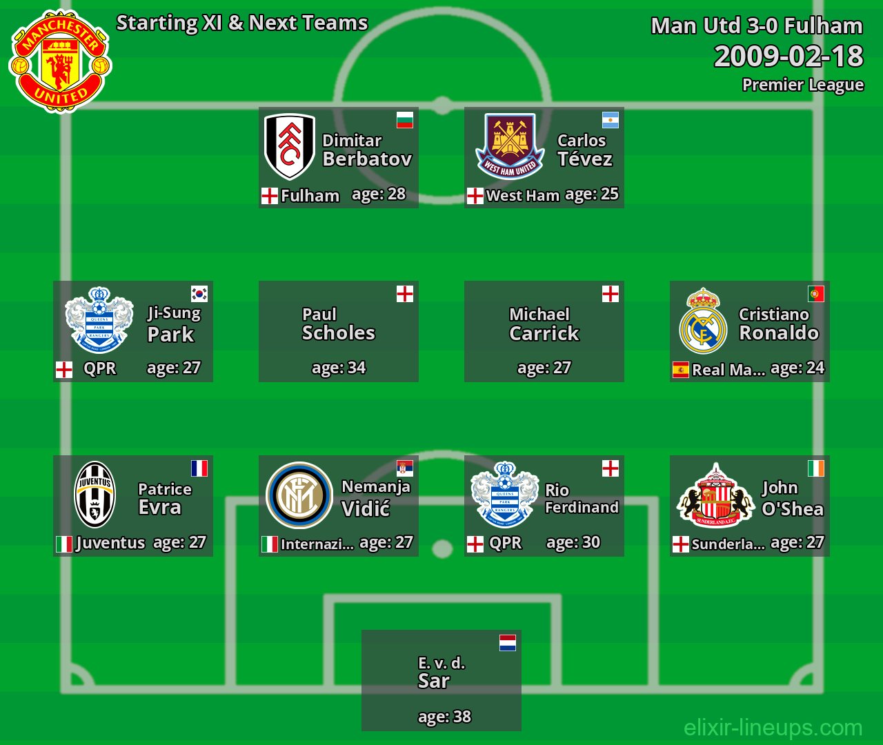 Man Utd Starting XI & Next Teams 2009-02-18