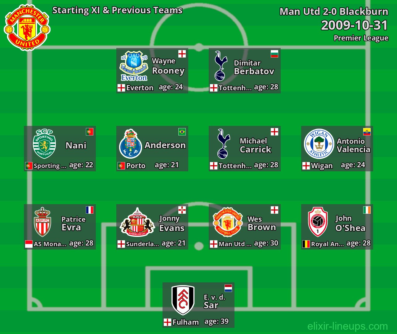 Man Utd Starting XI & Previous Teams 2009-10-31