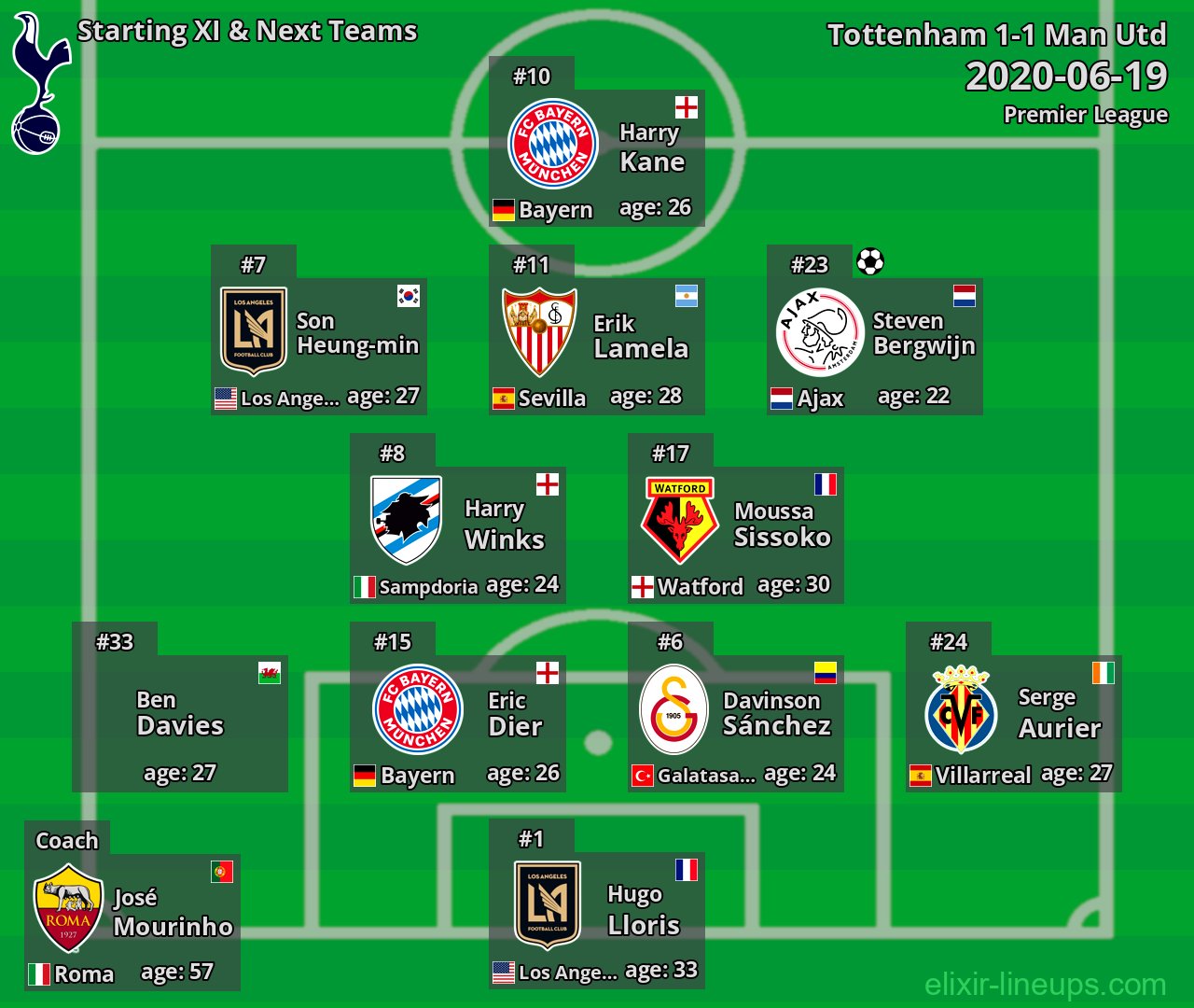 Tottenham Starting XI & Next Teams 2020-06-19