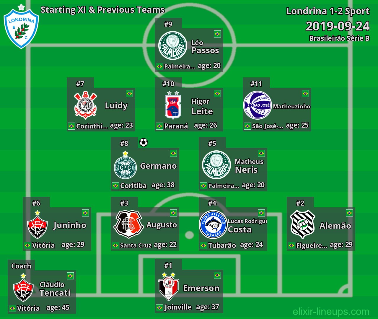 Londrina Starting XI & Previous Teams 2019-09-24