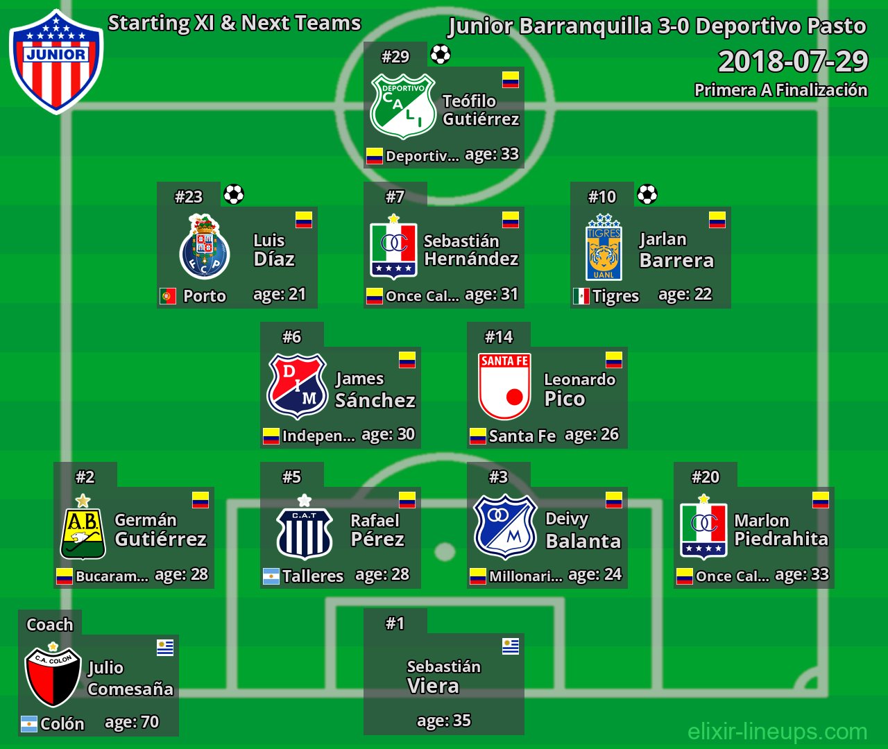 Junior Barranquilla Starting XI & Next Teams 2018-07-29