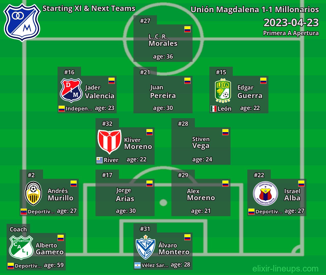 Millonarios Starting XI & Next Teams 2023-04-23