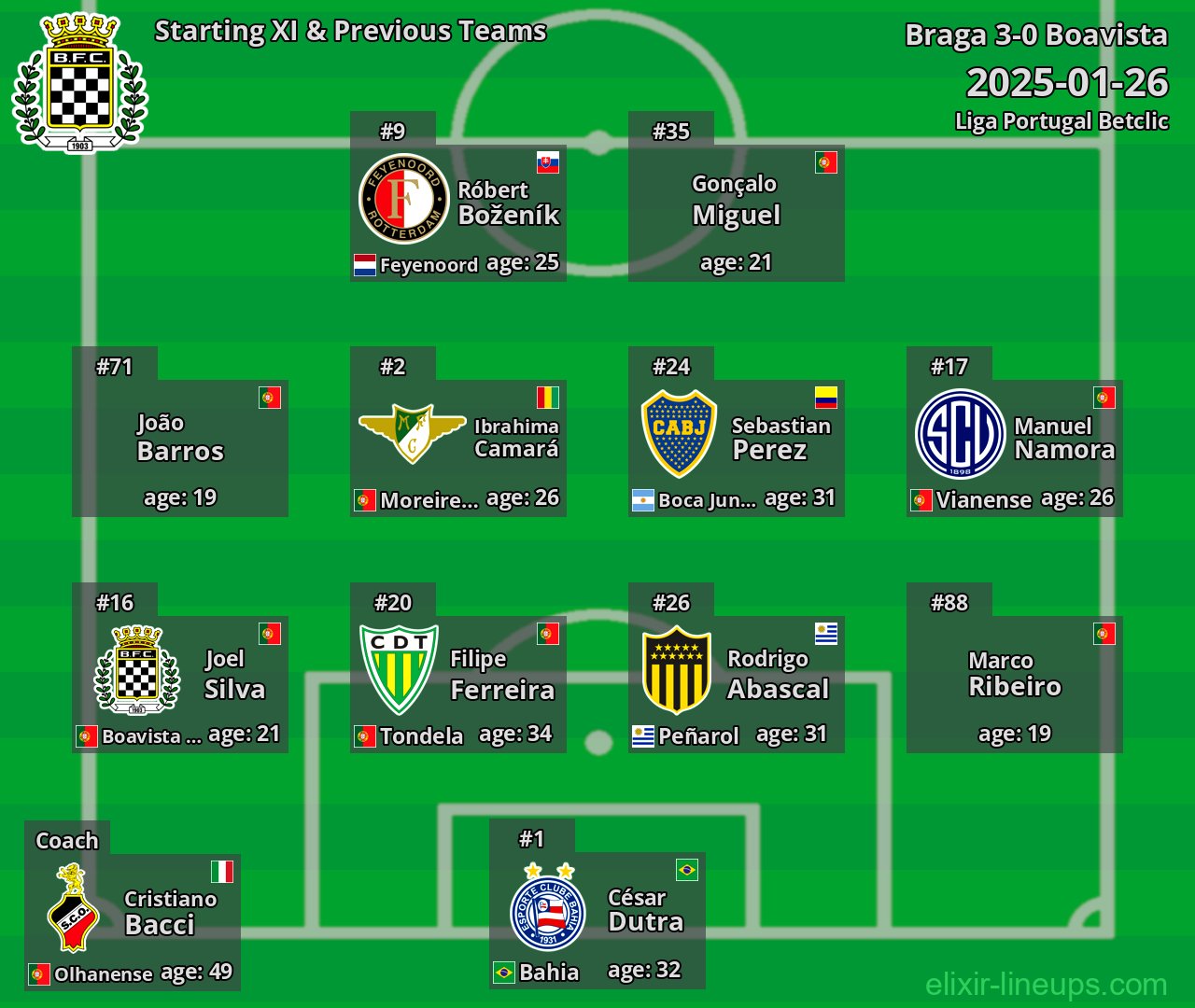 Boavista Starting XI & Previous Teams 2025-01-26