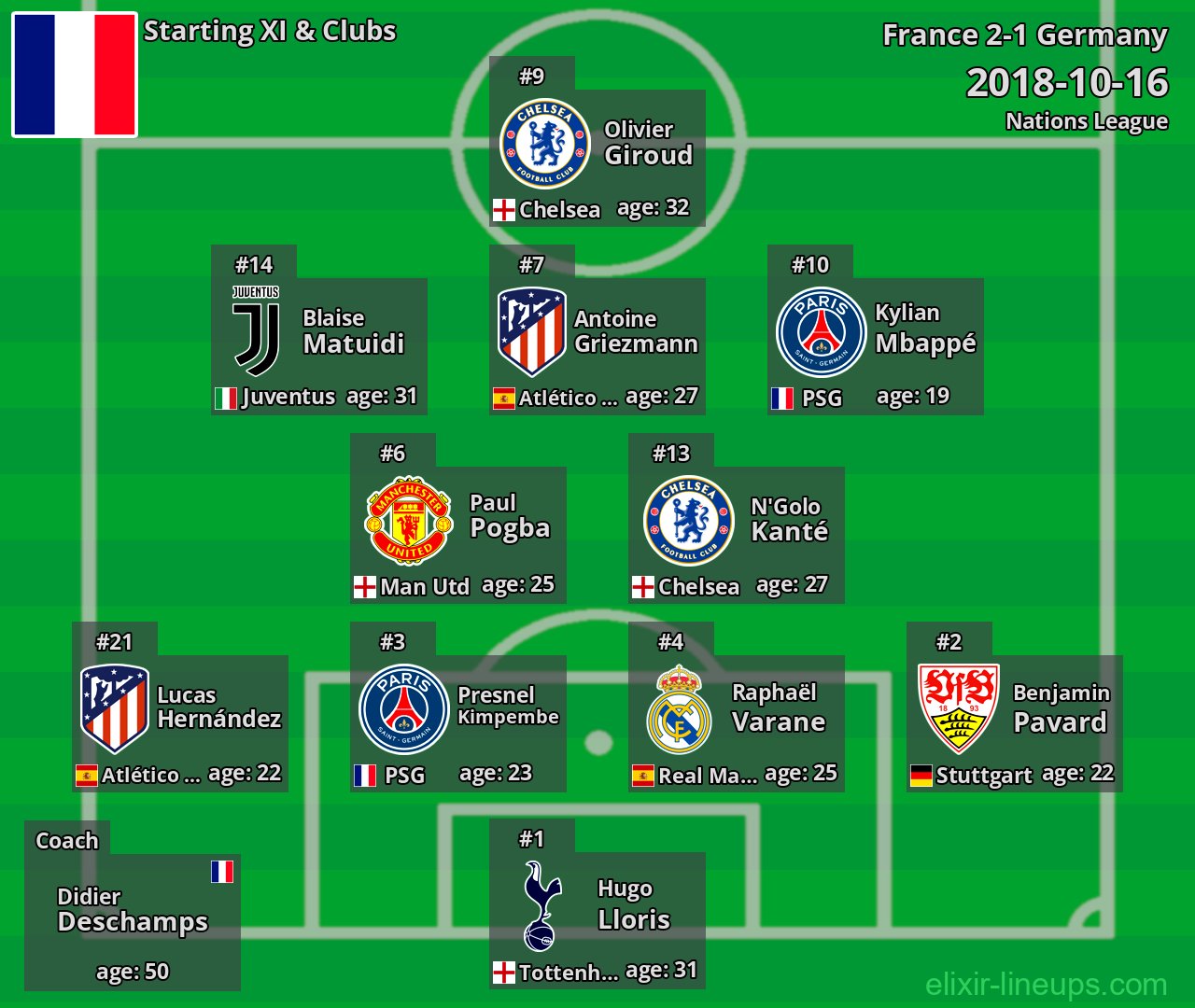 France Starting XI 2018-10-16
