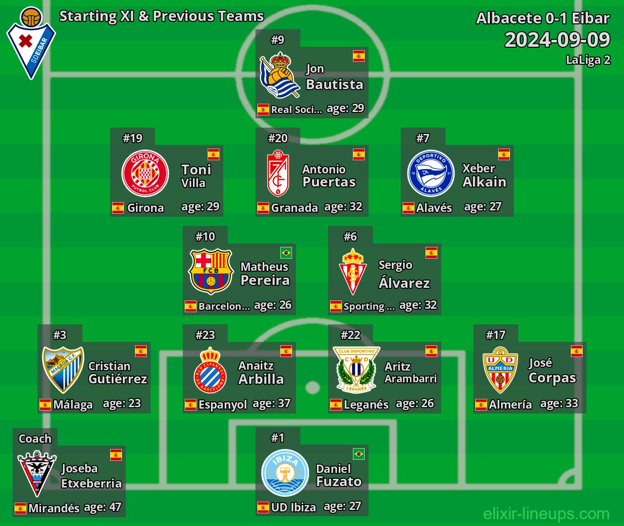 Eibar Starting XI & Previous Teams 2024-09-09