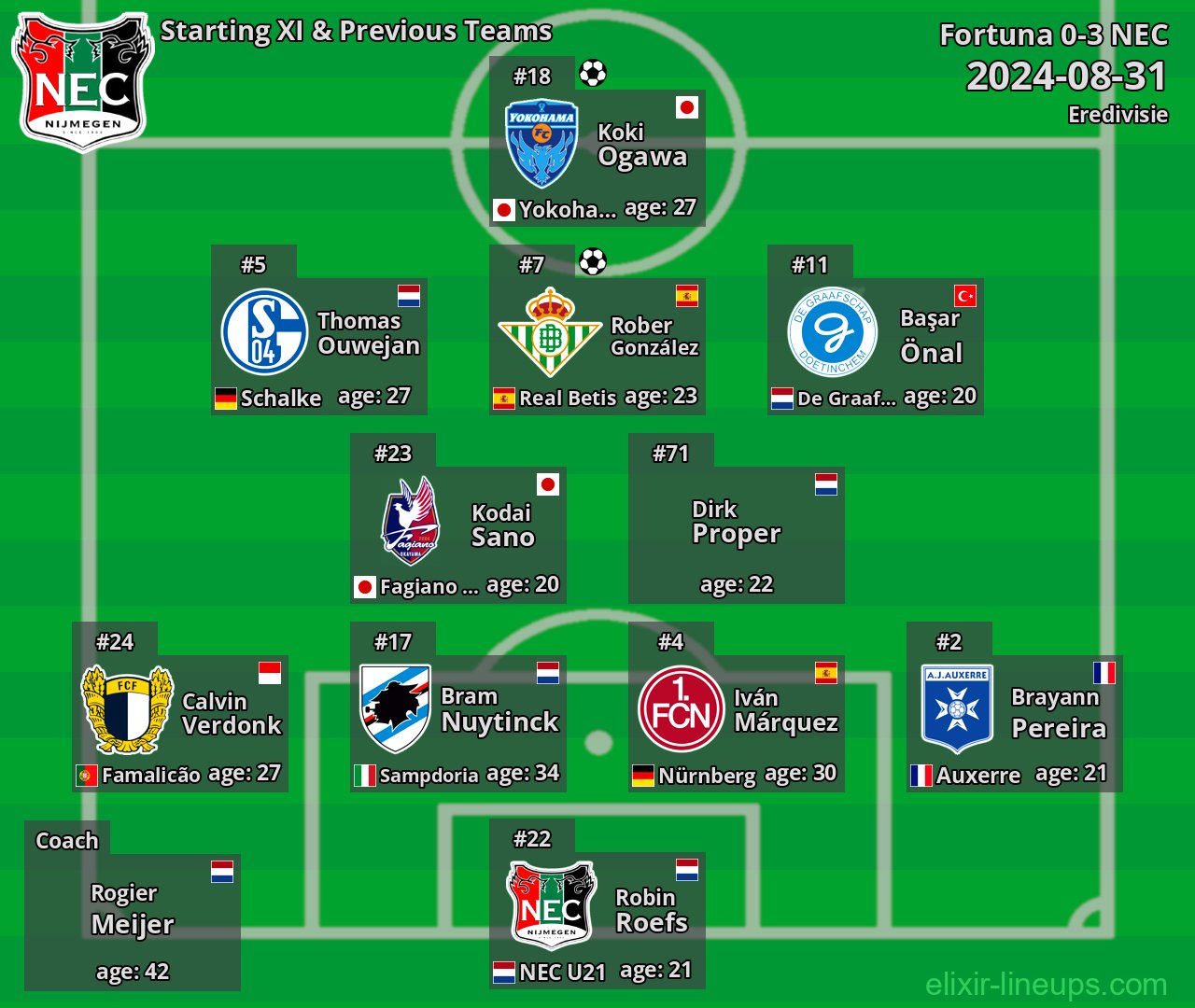 NEC Starting XI & Previous Teams 2024-08-31