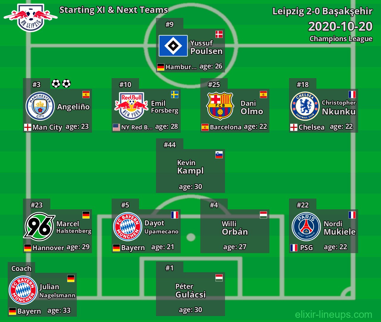 Leipzig Starting XI & Next Teams 2020-10-20