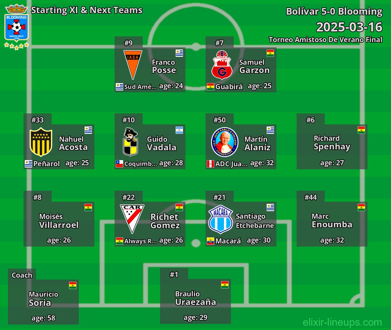 Blooming Starting XI & Next Teams 2025-03-16