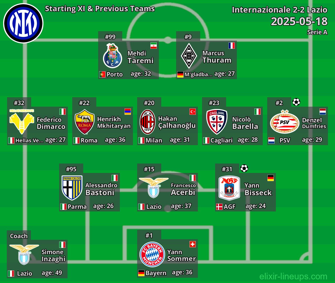 Internazionale Starting XI & Previous Teams 2025-05-18