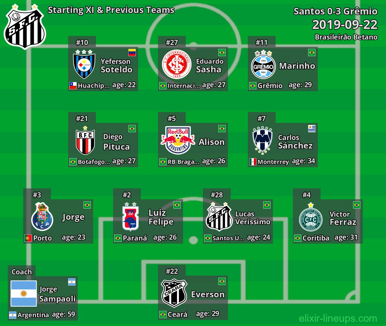 Santos Starting XI & Previous Teams 2019-09-22