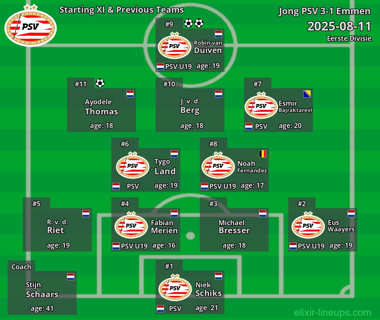 Jong PSV Starting XI & Previous Teams 2025-08-11