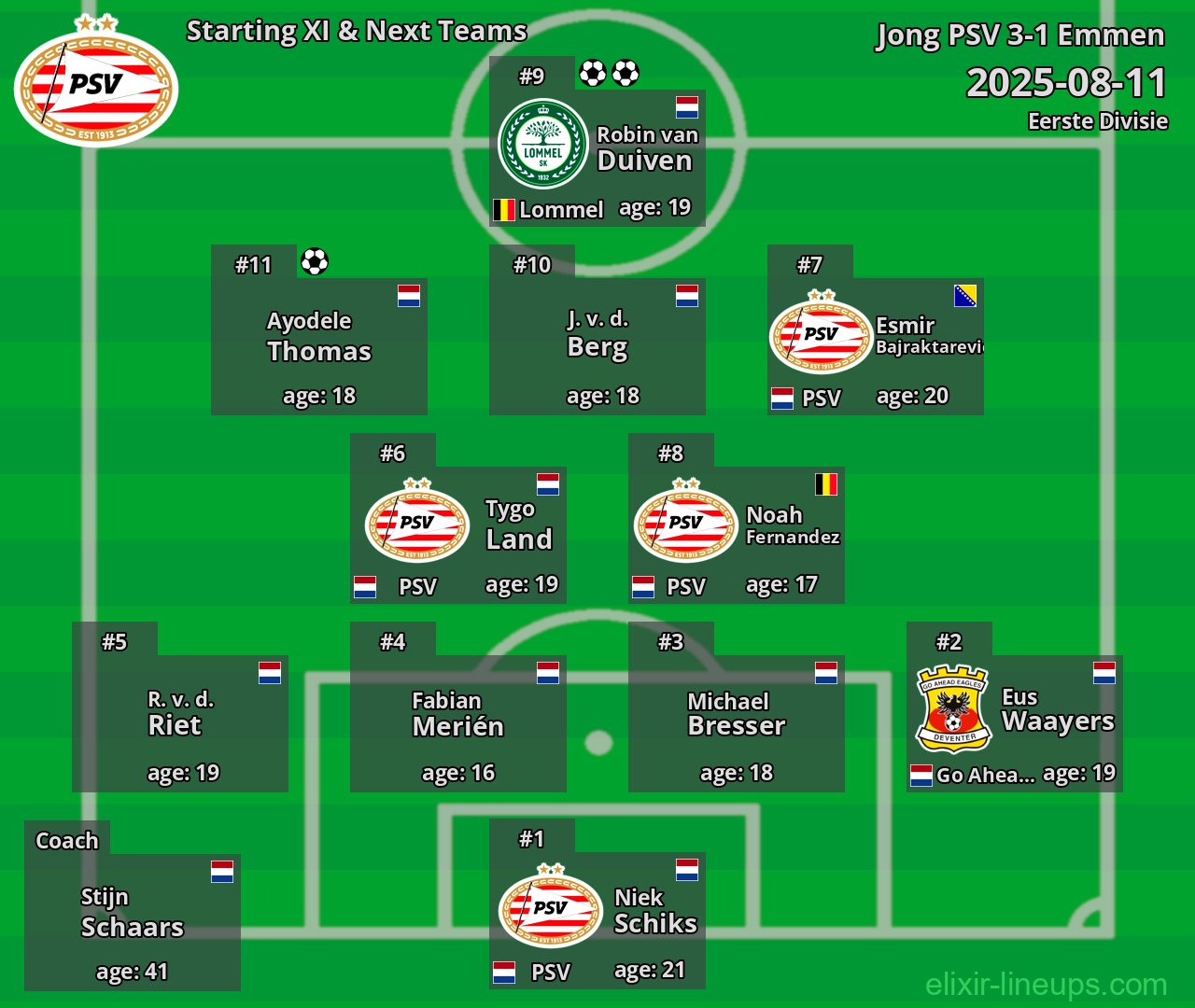 Jong PSV Starting XI & Next Teams 2025-08-11