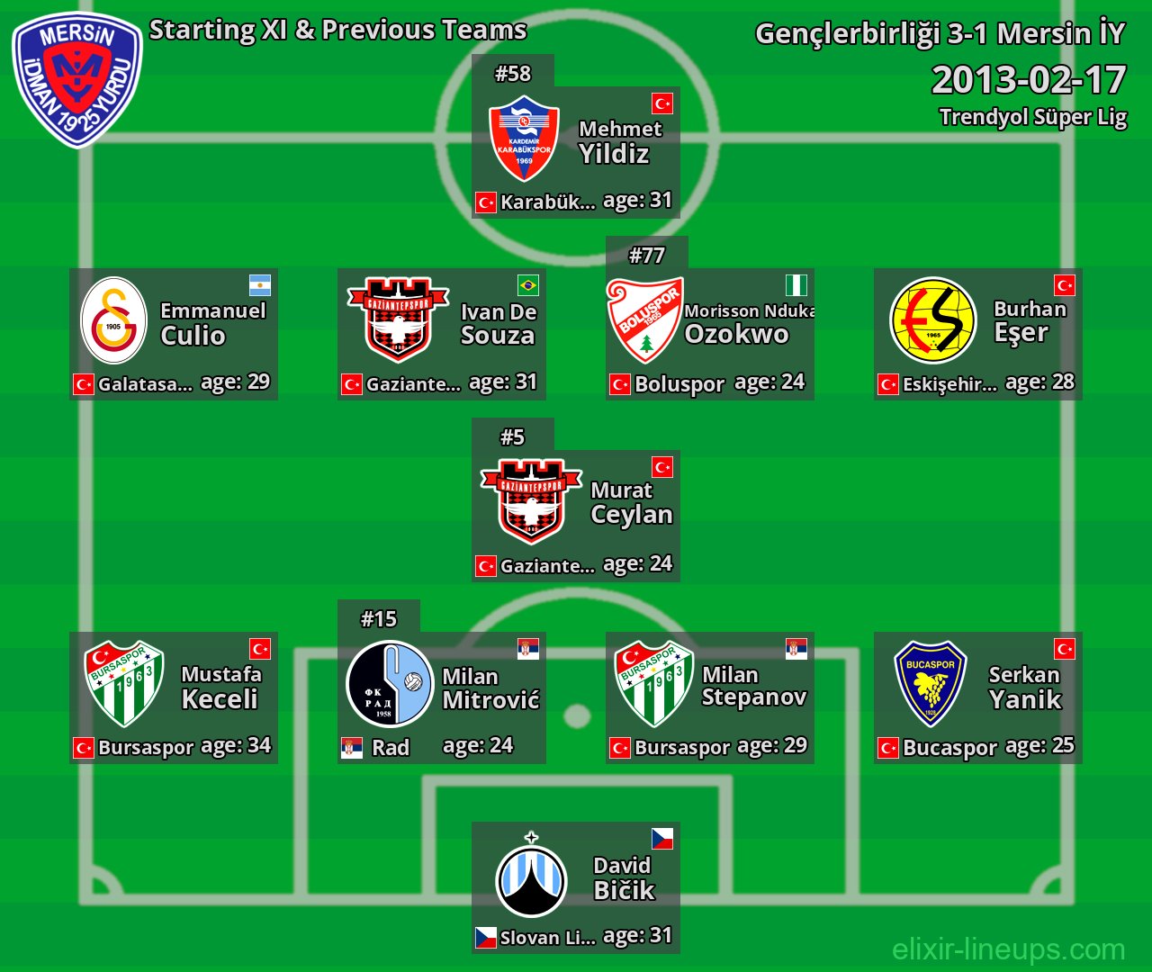 Mersin İY Starting XI & Previous Teams 2013-02-17