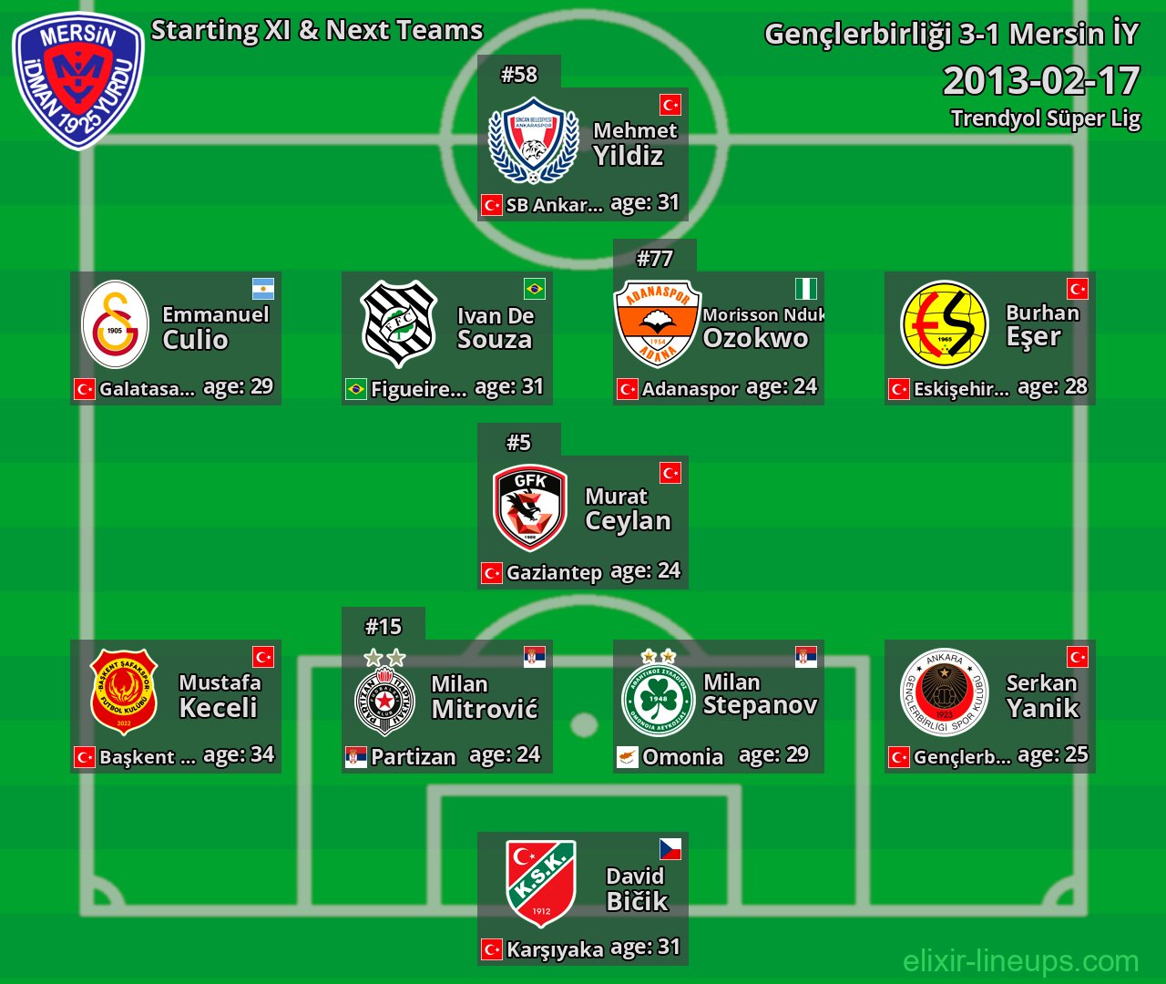 Mersin İY Starting XI & Next Teams 2013-02-17