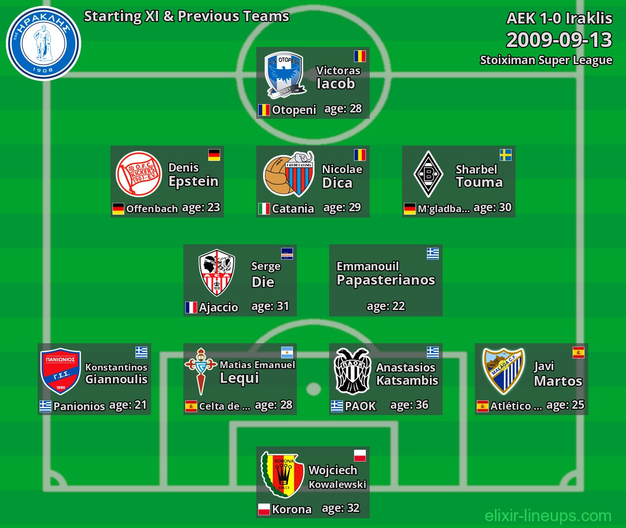 Iraklis Starting XI & Previous Teams 2009-09-13