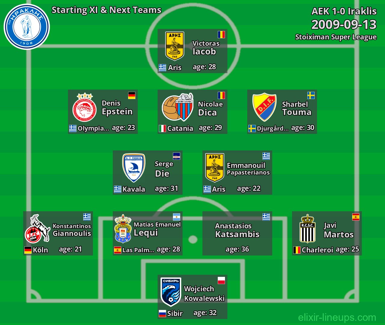 Iraklis Starting XI & Next Teams 2009-09-13