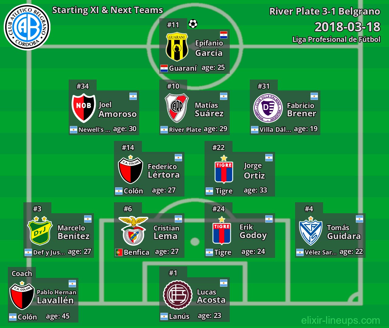 Belgrano Starting XI & Next Teams 2018-03-18