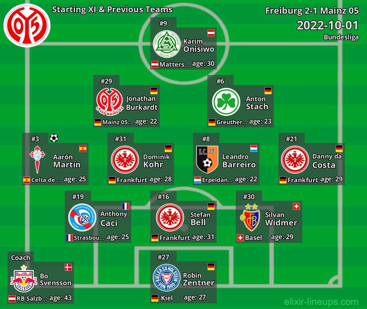 Mainz 05 Starting XI & Previous Teams 2022-10-01